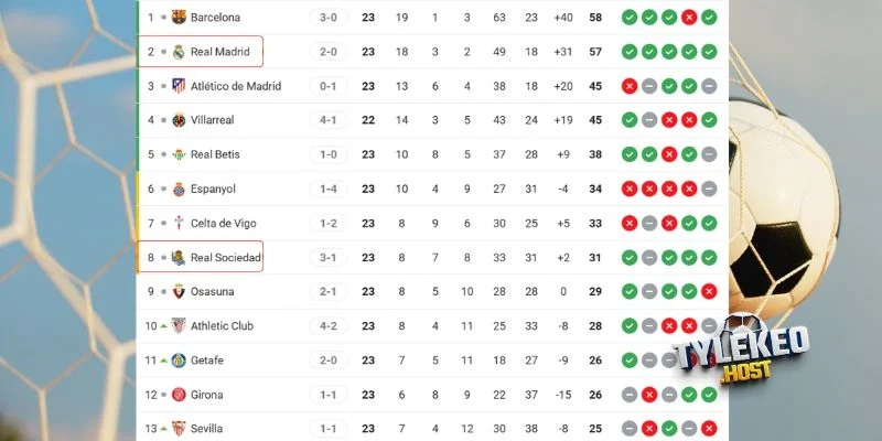Thứ bậc hai đội ở mùa giải năm nay